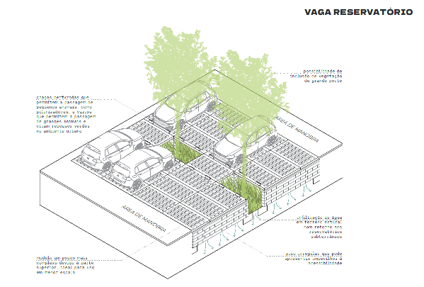 MICRODRENAGEM E ESTACIONAMENTOS - COMO NÃO FAZER BACIAS DE DENTENÇÃO