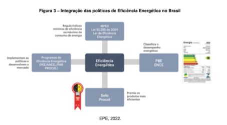 Análise do Processo de Obtenção da Ence Geral de Projeto pela Aplicação da Ini-C no Prédio da Superintendência Regional da Polícia Federal em Belo Horizonte/MG<br> Ramiro Felix da Silva Junior Análise do Processo de Obtenção da Ence Geral de Projeto pela Aplicação da Ini-C no Prédio da Superintendência Regional da Polícia Federal em Belo Horizonte/MG Ramiro Felix da Silva Junior
