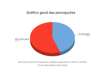 A relação entre a sensação de segurança e a existência de equipamentos carcerários em meio urbano: um estudo de caso sobre a Penitenciária Industrial Estevão Pinto<br>Ana Luiza Souza Sales A relação entre a sensação de segurança e a existência de equipamentos carcerários em meio urbano: um estudo de caso sobre a Penitenciária Industrial Estevão PintoAna Luiza Souza Sales