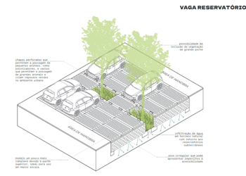 Microdrenagem e Estacionamentos - Como Não Fazer Bacias de Dentenção
<br>Carolina Mazzieiro Ferreira Microdrenagem e Estacionamentos - Como Não Fazer Bacias de Dentenção Carolina Mazzieiro Ferreira